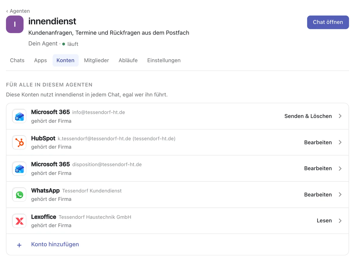 Echter Bildschirm aus operanda: Das Projekt Innendienst mit seinen Konten Microsoft 365, HubSpot, WhatsApp und lexoffice, jedes mit eigener Stufe von Lesen bis Senden und Löschen.